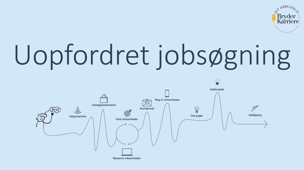 forsiden fra et oplæg for IBA, Kolding, om uopfordret jobsøgning